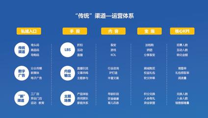 大講堂課程干貨丨服裝人如何利用私域流量破局，引爆用戶增長？