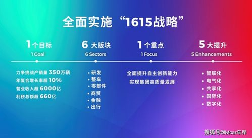 科技廣汽 1615戰略全面就緒，雙子星計劃揚帆啟航，引領數字化廣告新浪潮