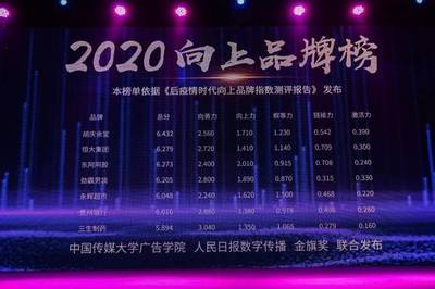 聯合傳媒大學及人民日報數字傳播，金旗獎發布2020向上品牌榜，數字廣告發布成核心看點